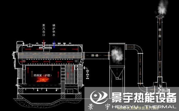 CDZH生物質(zhì)熱水鍋爐運行工作原理圖