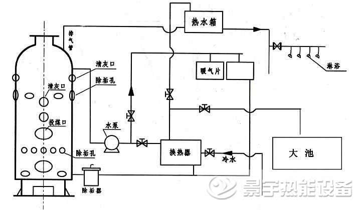 水暖同用浴池專(zhuān)用鍋爐運行工作原理圖
