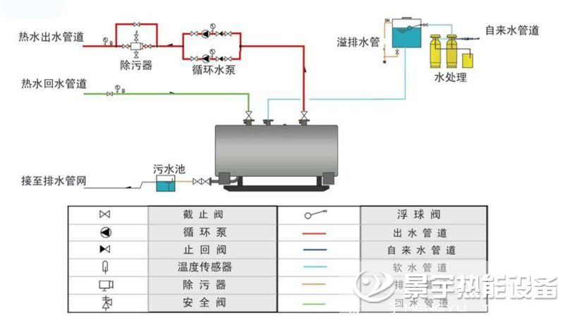 常壓熱水鍋爐和承壓熱水鍋爐的工業(yè)系統流程圖